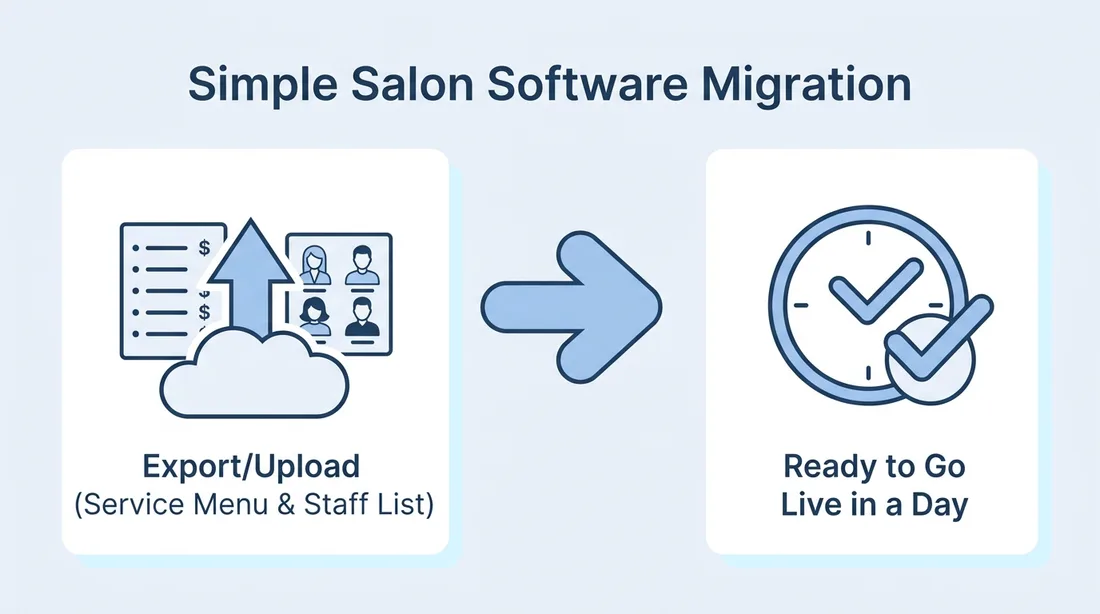 Simple salon software migration process: export data, go live in a day